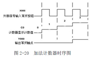 PLC接地